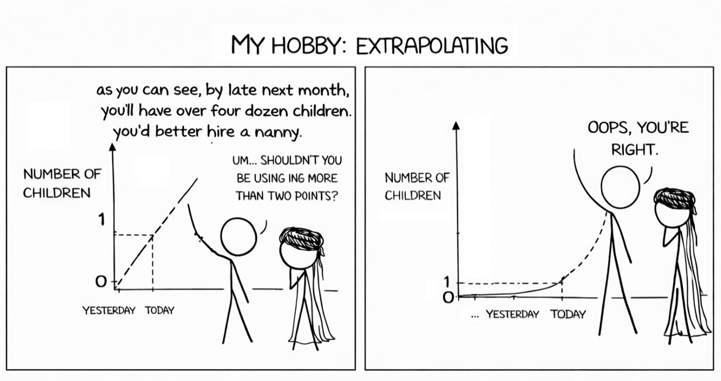 Рис. 3. Если не понимать природу изучаемых явлений и не анализировать полученные результаты с позиции здравого смысла, то прогнозы моделирования могут сильно удивить. Адаптированно  из источника.